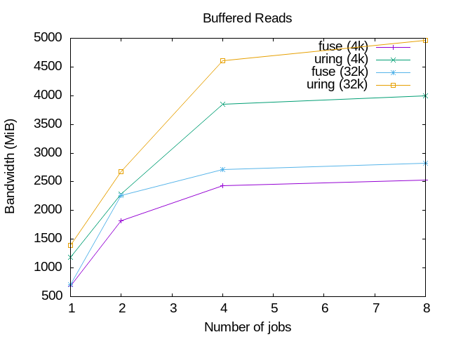 buffered-reads.png