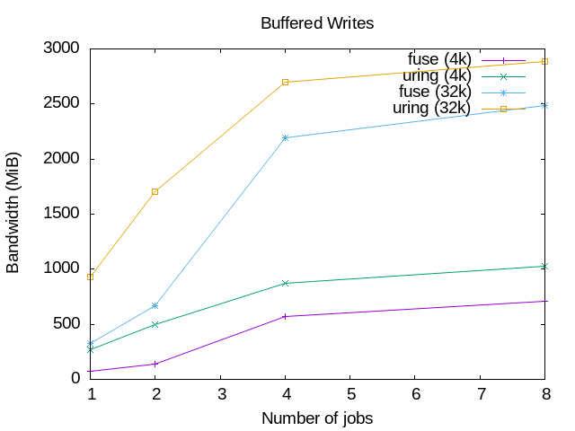 buffered-writes.png