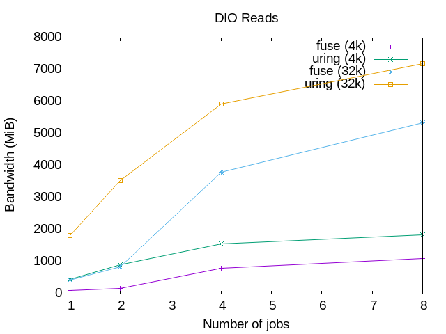 dio-reads.png