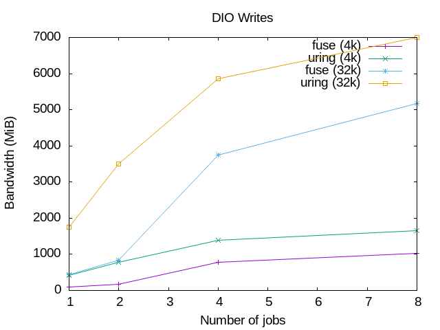 dio-writes.png
