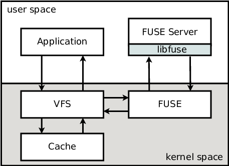 A FUSE diagram