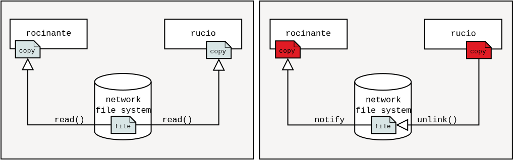 Network File System Caching